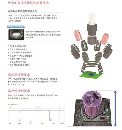 自動光學檢測系統