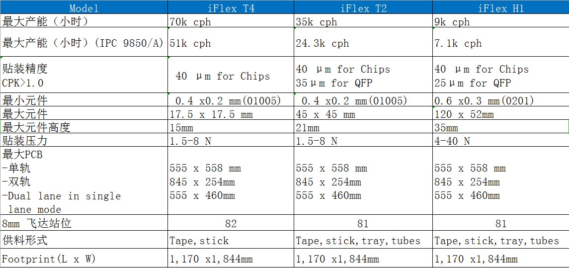 K&S貼片機T4 T2 H1參數