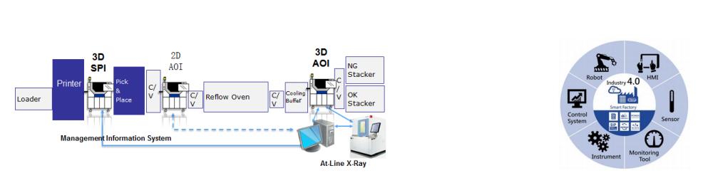 德國依科視朗3D X-RAY Cougar EVO 系列 X射線檢測系統