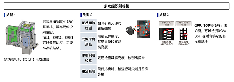 多功能識別相機