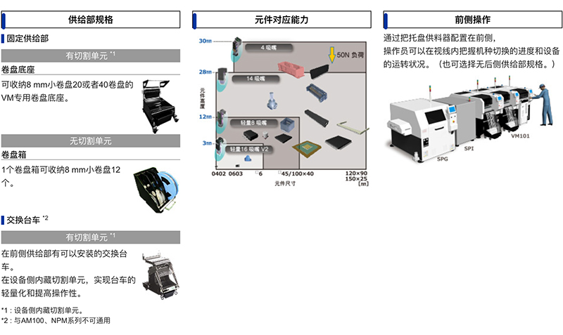 小型尺寸 /多種類高性能 (VM系列).jpg