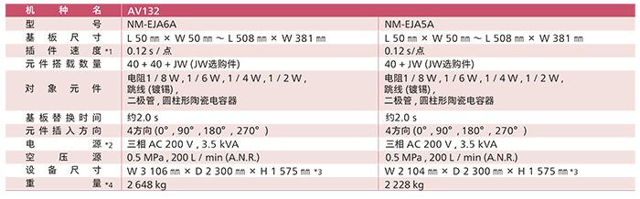 松下插件機AV132系列參數