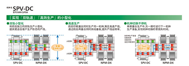 實現雙軌道、高效生產的小型化