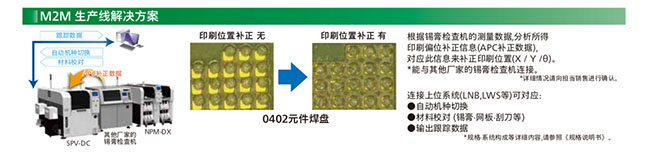 M2M 生產線解決方案