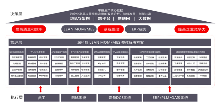 LEAN MOM/MES 專業版功能架構.jpg