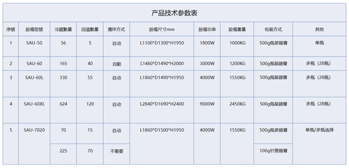 錫膏管理柜參數.jpg