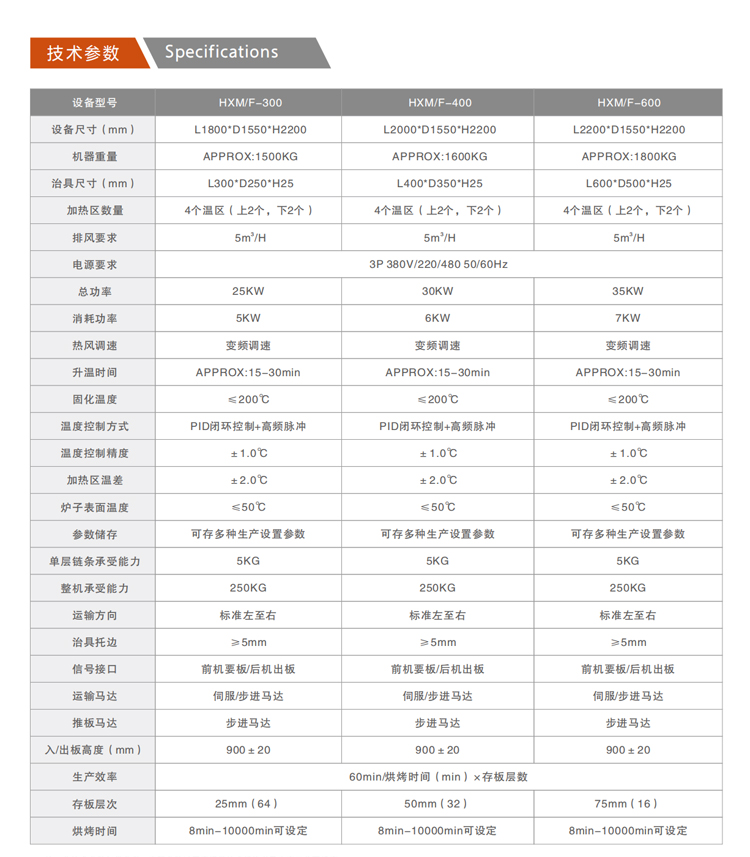 HX-M/F系列垂直固化爐參數