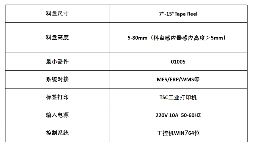 SMT智能點料檢測機參數